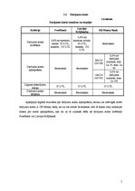 Referāts 'Analītisks izvērtējums par trim Latvijas komercbanku sniegtajiem pakalpojumiem u', 5.