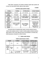 Referāts 'Analītisks izvērtējums par trim Latvijas komercbanku sniegtajiem pakalpojumiem u', 7.