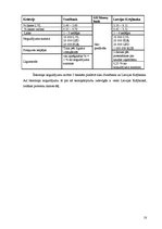 Referāts 'Analītisks izvērtējums par trim Latvijas komercbanku sniegtajiem pakalpojumiem u', 18.