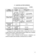 Referāts 'Analītisks izvērtējums par trim Latvijas komercbanku sniegtajiem pakalpojumiem u', 19.