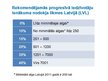 Prezentācija 'Iedzīvotāju ienākuma nodokļa likumdošanas attīstība Latvijā', 14.