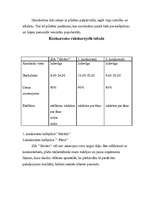 Biznesa plāns 'SIA "Skvērs"', 9.