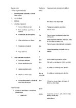 Konspekts 'Vieglatlētikas konspekts', 2.