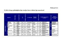 Referāts 'K.G.Junga izstrādātā raksturu tipoloģija', 37.