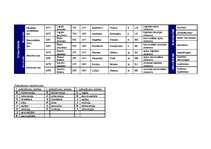 Referāts 'K.G.Junga izstrādātā raksturu tipoloģija', 38.