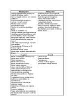 Konspekts 'SVID analīze Lietuvai', 2.