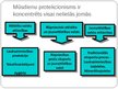 Prezentācija 'Protekcionisms', 3.