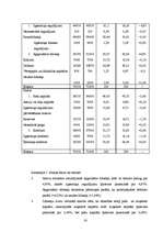 Referāts 'Būvuzņēmējdarbības tehniski ekonomiskā analīze', 30.