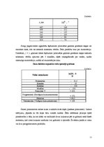 Paraugs 'Glikozes un saharozes polarimetriska noteikšana', 11.