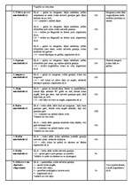 Konspekts 'Vispārattīstošo vingrojumu ar espanderu (gumiju) apraksts', 4.