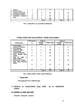 Konspekts 'Iziešanas veidi starptautiskajā tirgū', 12.