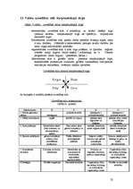 Konspekts 'Iziešanas veidi starptautiskajā tirgū', 22.