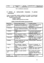 Konspekts 'Iziešanas veidi starptautiskajā tirgū', 23.