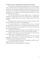 Referāts 'SIA "Latvikon" finansiālā stāvokļa izvērtēšana un attīstības programmas', 23.