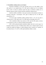 Referāts 'SIA "Latvikon" finansiālā stāvokļa izvērtēšana un attīstības programmas', 28.