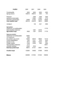 Referāts 'SIA "Latvikon" finansiālā stāvokļa izvērtēšana un attīstības programmas', 34.