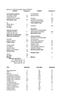 Referāts 'SIA "Latvikon" finansiālā stāvokļa izvērtēšana un attīstības programmas', 36.