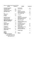 Referāts 'SIA "Latvikon" finansiālā stāvokļa izvērtēšana un attīstības programmas', 37.