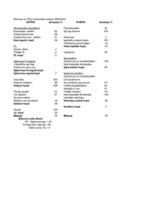 Referāts 'SIA "Latvikon" finansiālā stāvokļa izvērtēšana un attīstības programmas', 38.