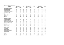 Referāts 'SIA "Latvikon" finansiālā stāvokļa izvērtēšana un attīstības programmas', 39.