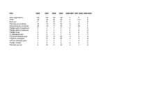 Referāts 'SIA "Latvikon" finansiālā stāvokļa izvērtēšana un attīstības programmas', 40.
