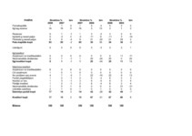 Referāts 'SIA "Latvikon" finansiālā stāvokļa izvērtēšana un attīstības programmas', 41.