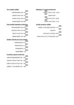 Referāts 'SIA "Latvikon" finansiālā stāvokļa izvērtēšana un attīstības programmas', 44.