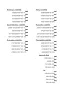 Referāts 'SIA "Latvikon" finansiālā stāvokļa izvērtēšana un attīstības programmas', 47.