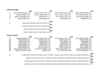 Referāts 'SIA "Latvikon" finansiālā stāvokļa izvērtēšana un attīstības programmas', 48.