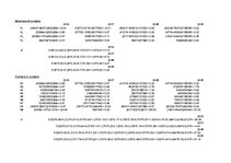 Referāts 'SIA "Latvikon" finansiālā stāvokļa izvērtēšana un attīstības programmas', 49.