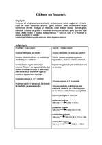 Konspekts 'Fruktoze un glikoze', 1.