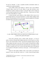 Referāts 'Pensiju sistēmu atšķirības jaunajās un vecajās Eiropas Savienības valstīs', 27.