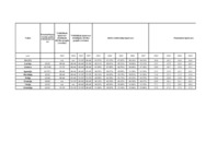 Referāts 'Pensiju sistēmu atšķirības jaunajās un vecajās Eiropas Savienības valstīs', 43.
