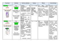 Konspekts 'Acu slimības - medikamenti', 1.