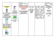 Konspekts 'Acu slimības - medikamenti', 2.