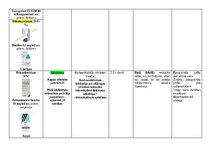 Konspekts 'Acu slimības - medikamenti', 3.