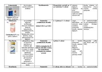 Konspekts 'Acu slimības - medikamenti', 10.