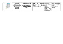 Konspekts 'Acu slimības - medikamenti', 11.