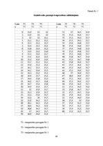 Referāts 'Apavu zole un berzes spēks', 23.