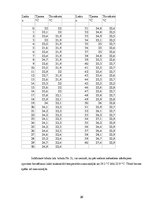 Referāts 'Apavu zole un berzes spēks', 26.