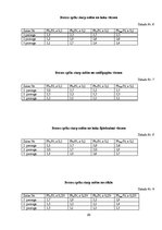 Referāts 'Apavu zole un berzes spēks', 28.