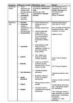 Referāts 'Politiskās ideoloģijas, pilsonība un valsts, politiskie režīmi Latvijā', 2.