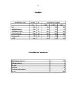 Biznesa plāns 'Biznesa plāns SIA "Autoprieks"', 11.