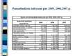 Prezentācija 'Ogres pašvaldības budžeta analīze 2005.-2007.', 8.