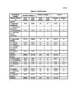 Referāts 'Uzņēmuma darbības ekonomiskajai analīzei ir svarīga loma uzņēmuma vadīšanā', 2.