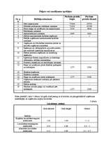 Referāts 'Uzņēmuma darbības ekonomiskajai analīzei ir svarīga loma uzņēmuma vadīšanā', 5.