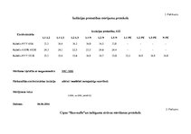 Prakses atskaite 'Kvalifikācijas prakses atskaite', 13.