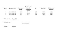 Prakses atskaite 'Kvalifikācijas prakses atskaite', 14.