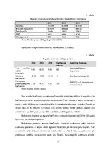 Prakses atskaite 'Prakses pārskats Nordea Bank AB Latvijas filiāle', 33.