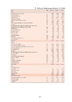 Prakses atskaite 'Prakses pārskats Nordea Bank AB Latvijas filiāle', 45.